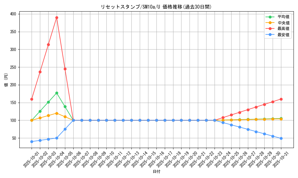 card_39416_series_61290_rarity_65215_graph