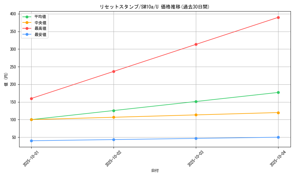 card_39416_series_61290_rarity_65215_graph