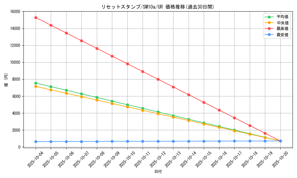 card_39416_series_61290_rarity_71893_graph