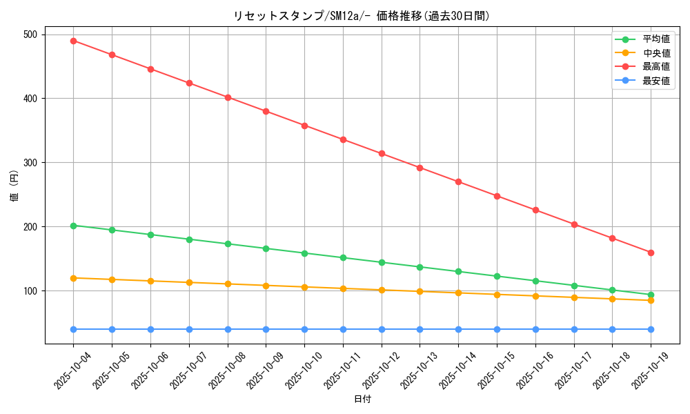card_39416_series_61299_rarity_95225_graph