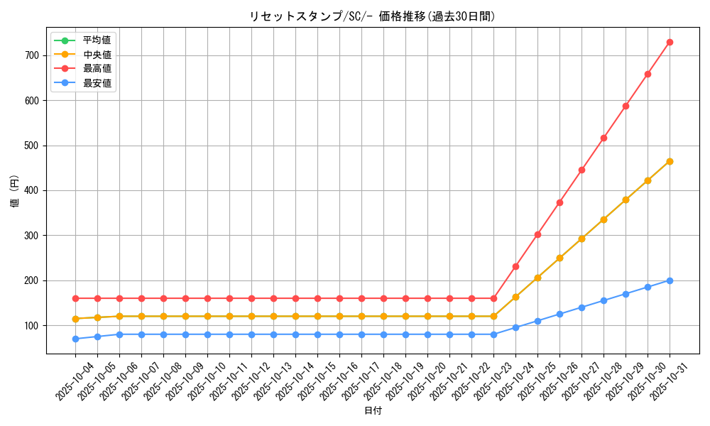 card_39416_series_61311_rarity_95225_graph