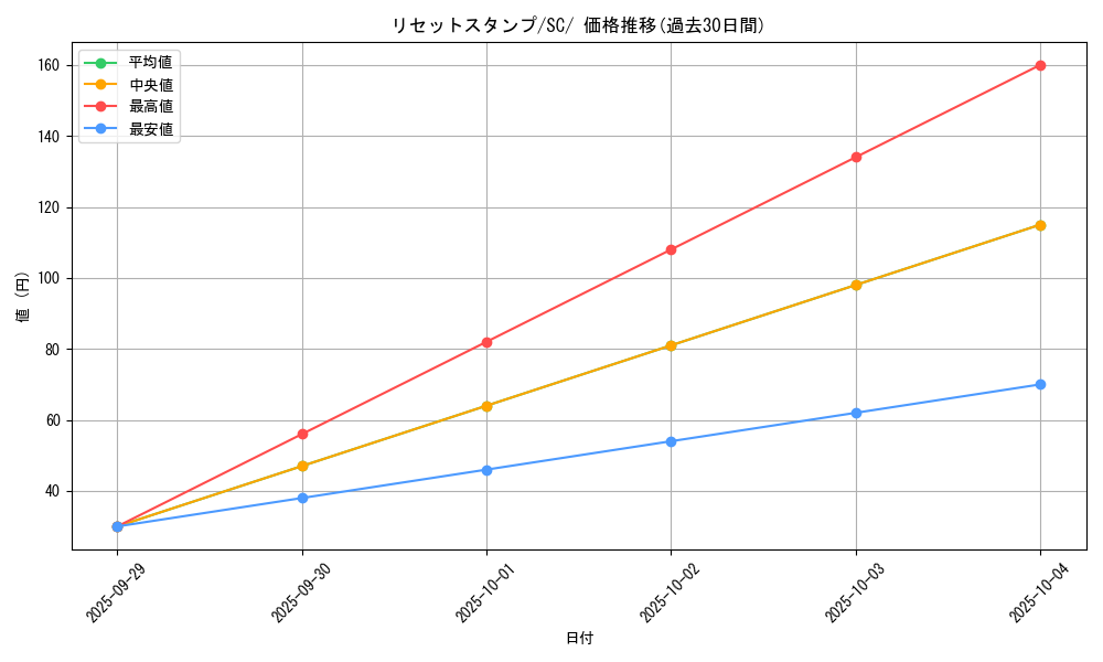 card_39416_series_61311_rarity_95225_graph