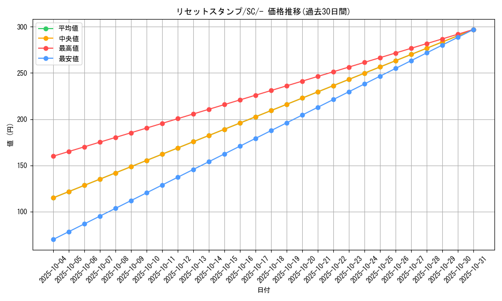 card_39416_series_61312_rarity_95225_graph