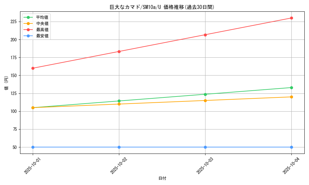 card_39418_series_61290_rarity_65215_graph