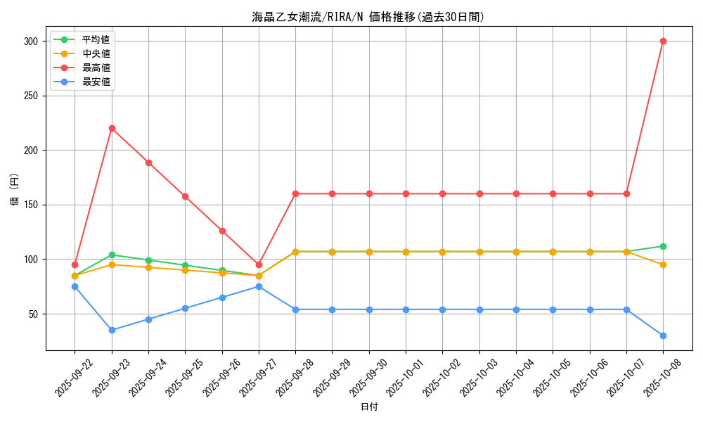 card_3941_series_8930_rarity_1_graph