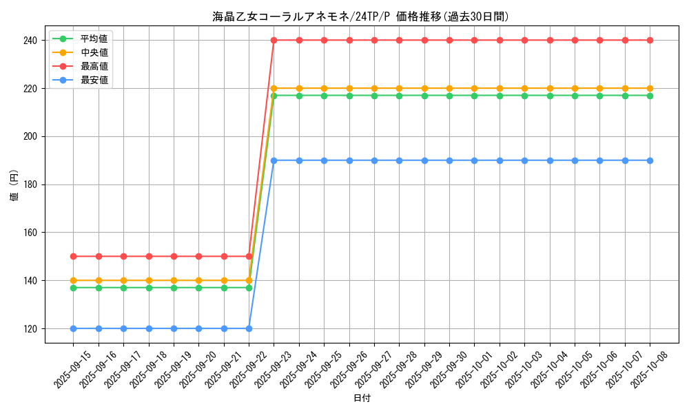card_3942_series_1278_rarity_2_graph