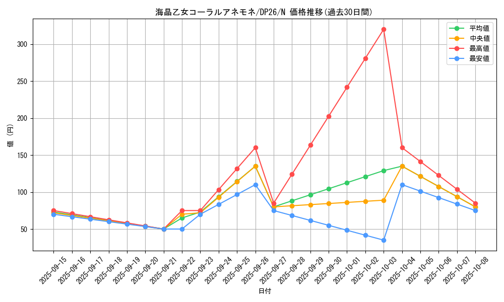 card_3942_series_4735_rarity_1_graph