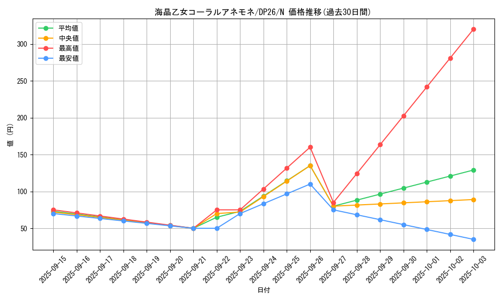 card_3942_series_4735_rarity_1_graph