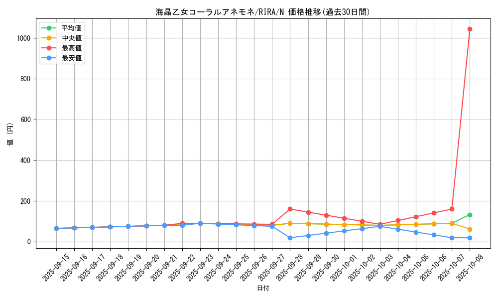 card_3942_series_8930_rarity_1_graph