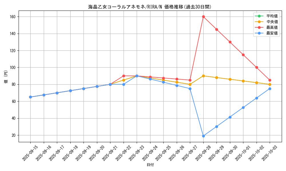 card_3942_series_8930_rarity_1_graph