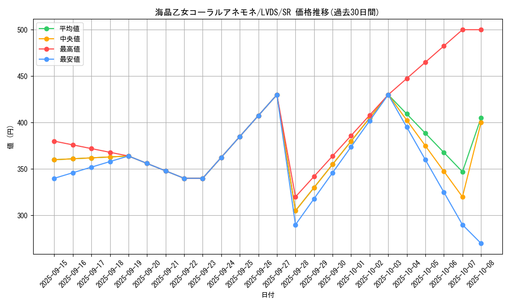 card_3942_series_9035_rarity_3_graph