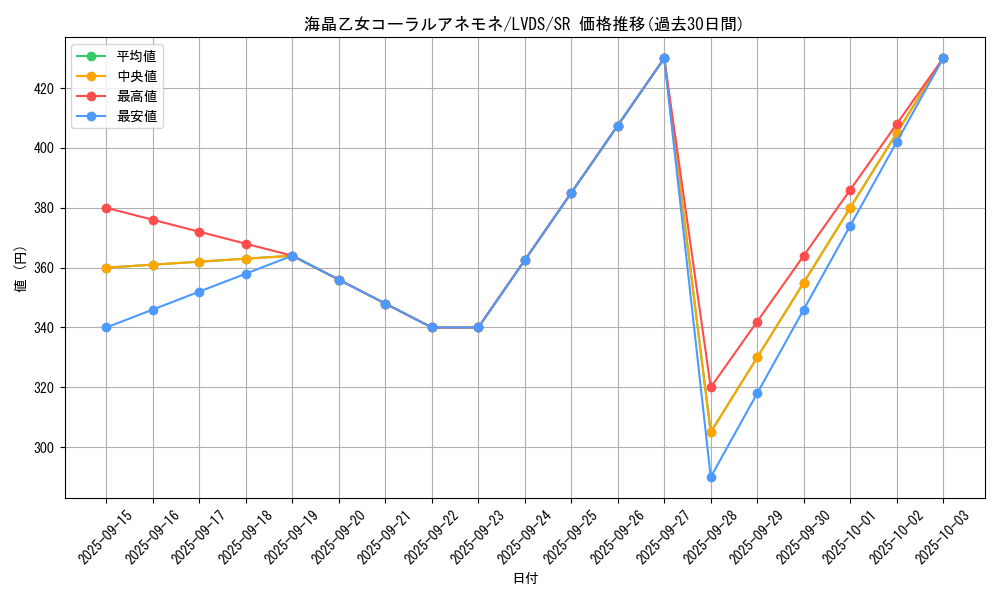 card_3942_series_9035_rarity_3_graph