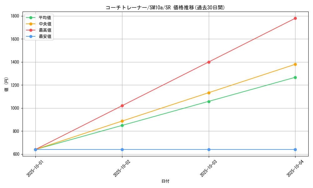 card_39430_series_61290_rarity_71891_graph