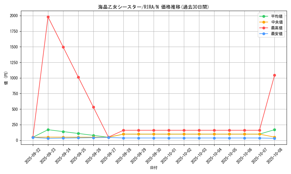 card_3943_series_8930_rarity_1_graph