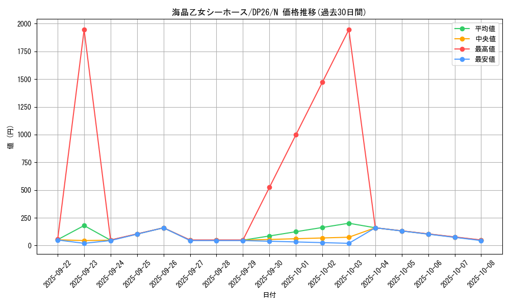 card_3944_series_4735_rarity_1_graph