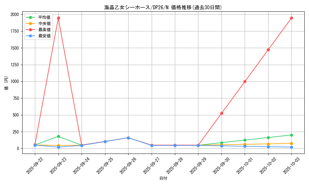 card_3944_series_4735_rarity_1_graph