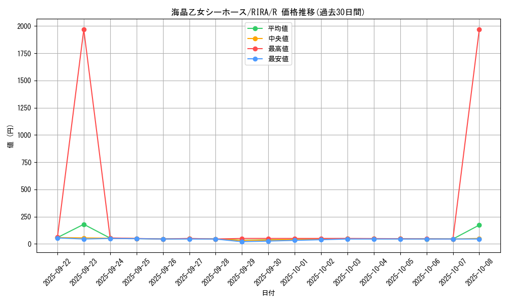 card_3944_series_8930_rarity_62_graph