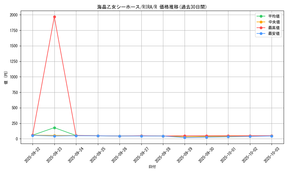 card_3944_series_8930_rarity_62_graph