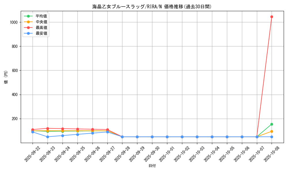 card_3945_series_8930_rarity_1_graph