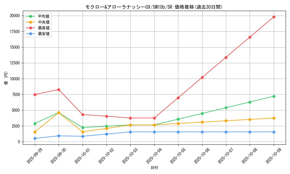 card_39463_series_61292_rarity_71891_graph