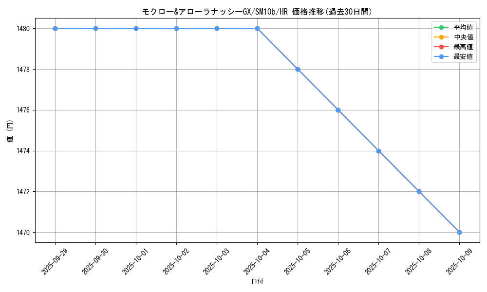 card_39463_series_61292_rarity_77945_graph