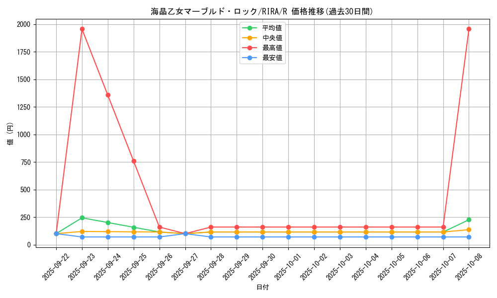 card_3946_series_8930_rarity_62_graph