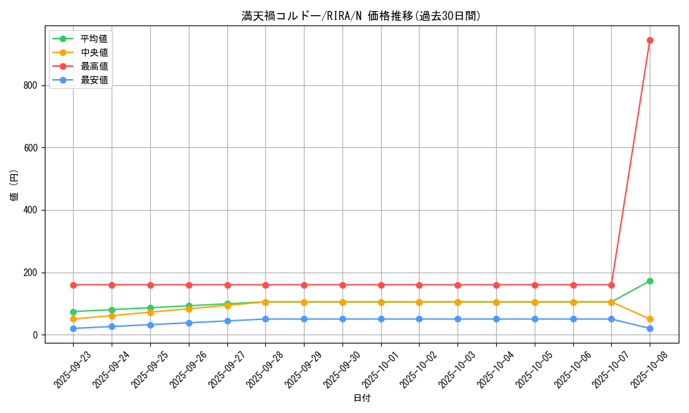 card_3947_series_8930_rarity_1_graph