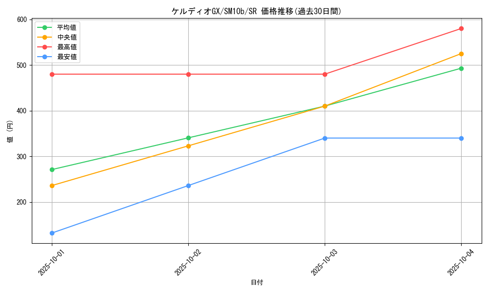 card_39481_series_61292_rarity_71891_graph