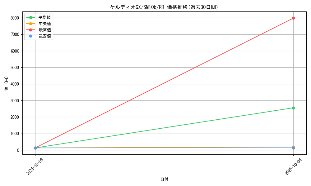 card_39481_series_61292_rarity_73311_graph
