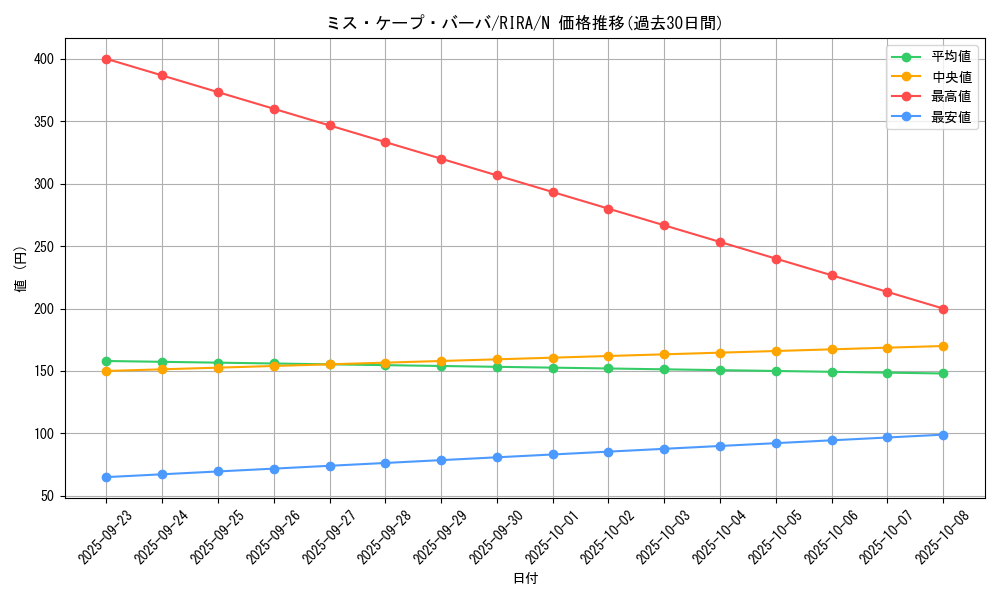 card_3948_series_8930_rarity_1_graph