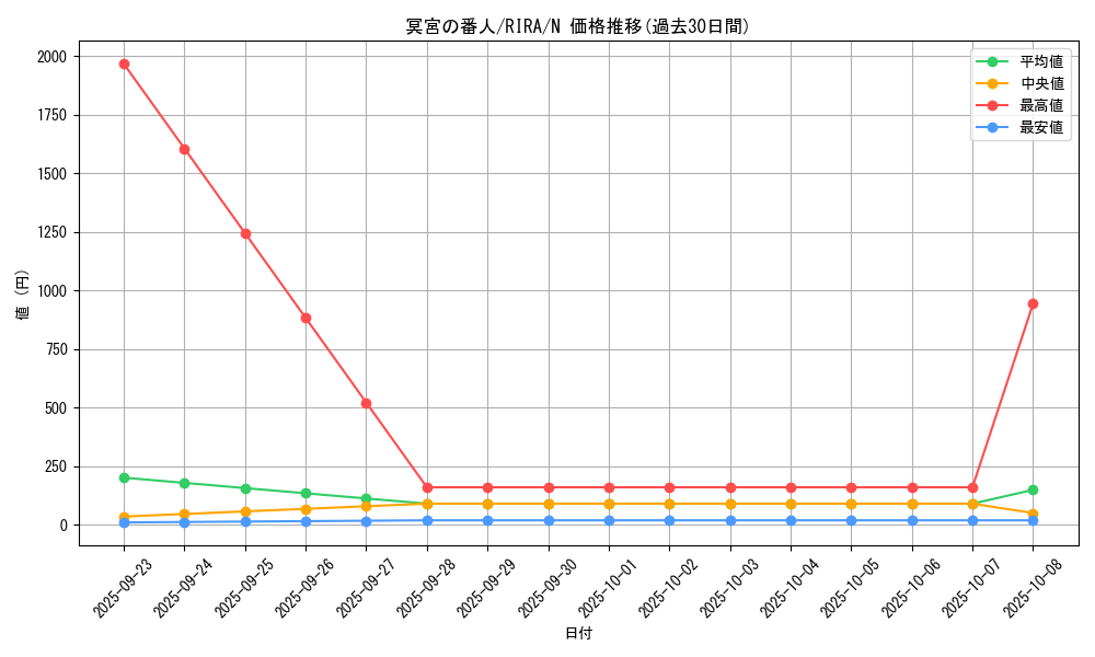 card_3949_series_8930_rarity_1_graph