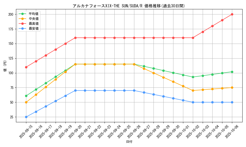 card_394_series_757_rarity_62_graph