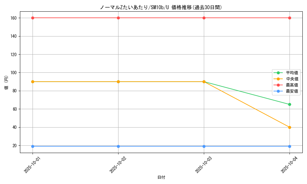 card_39506_series_61292_rarity_65215_graph