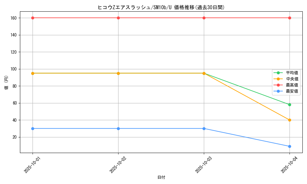 card_39507_series_61292_rarity_65215_graph