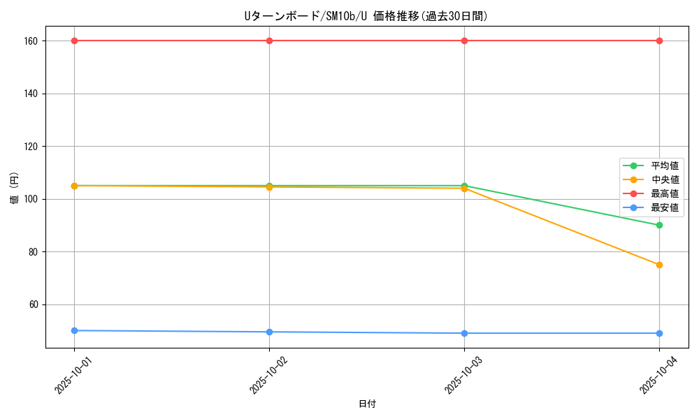 card_39508_series_61292_rarity_65215_graph