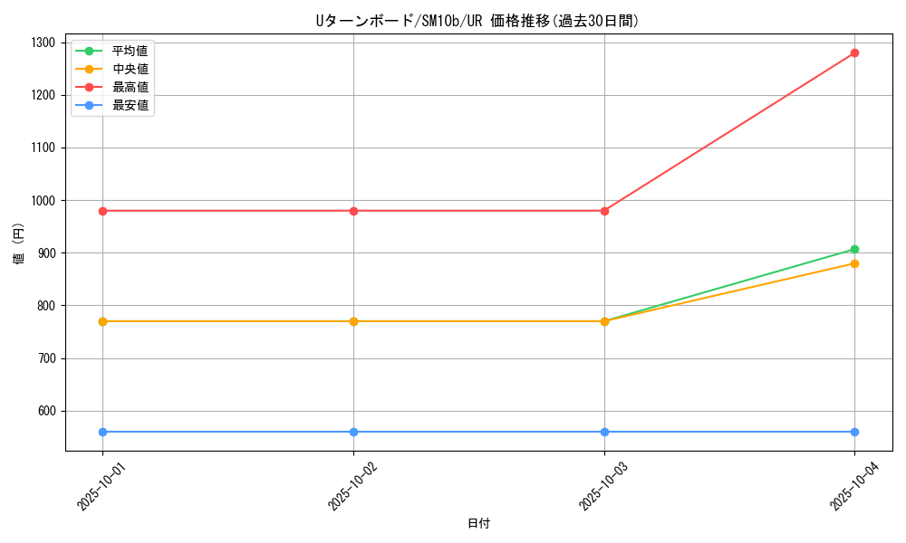 card_39508_series_61292_rarity_71893_graph