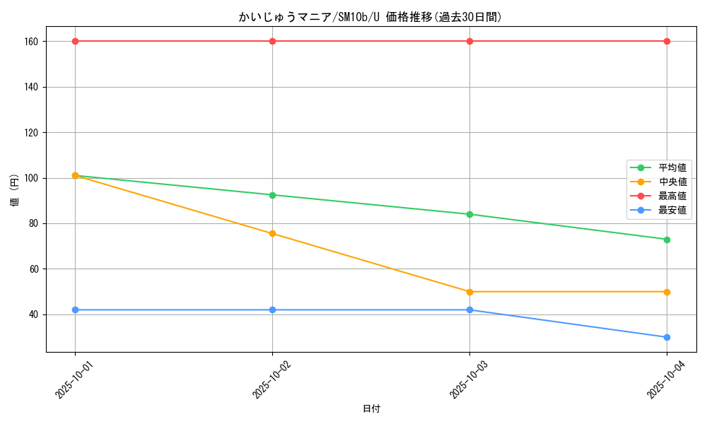 card_39509_series_61292_rarity_65215_graph