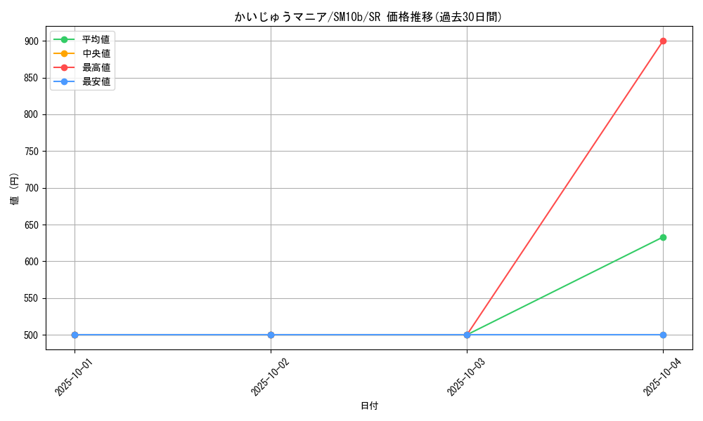 card_39509_series_61292_rarity_71891_graph