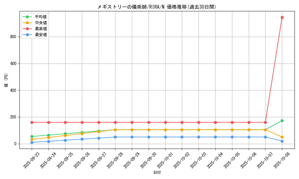 card_3950_series_8930_rarity_1_graph