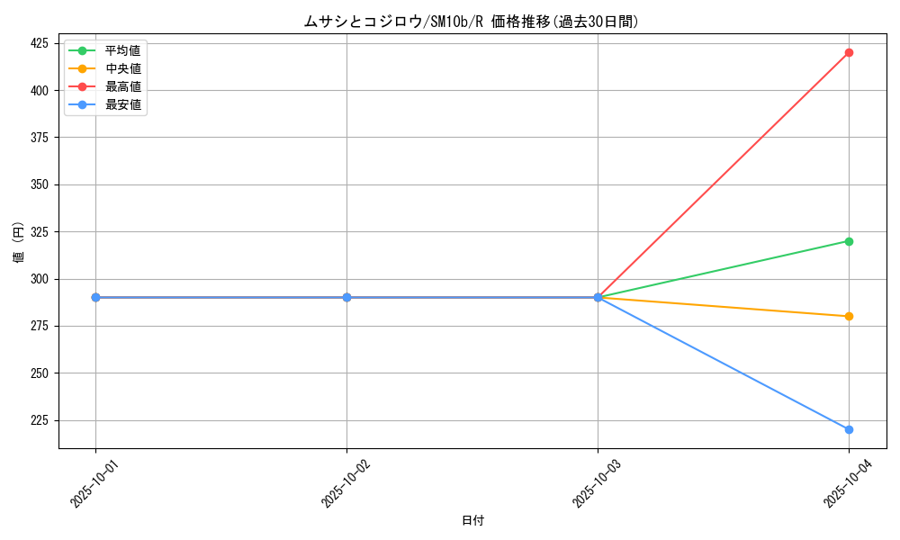 card_39510_series_61292_rarity_65216_graph