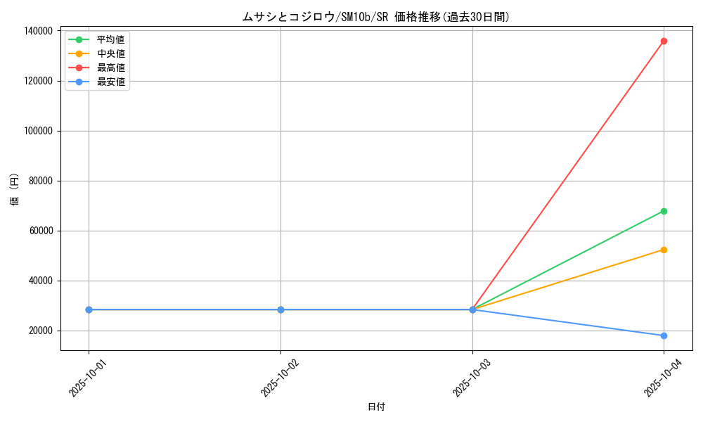 card_39510_series_61292_rarity_71891_graph