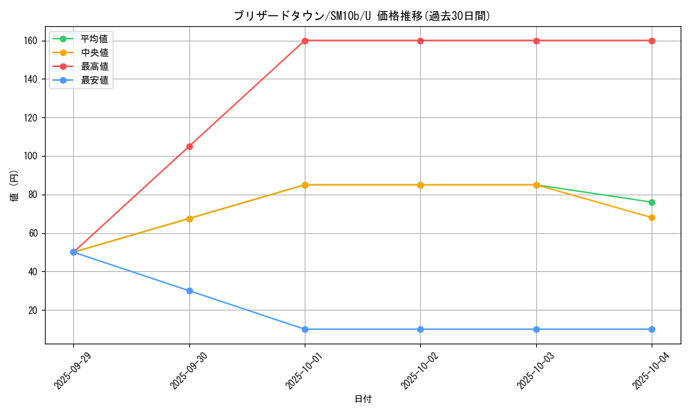 card_39511_series_61292_rarity_65215_graph