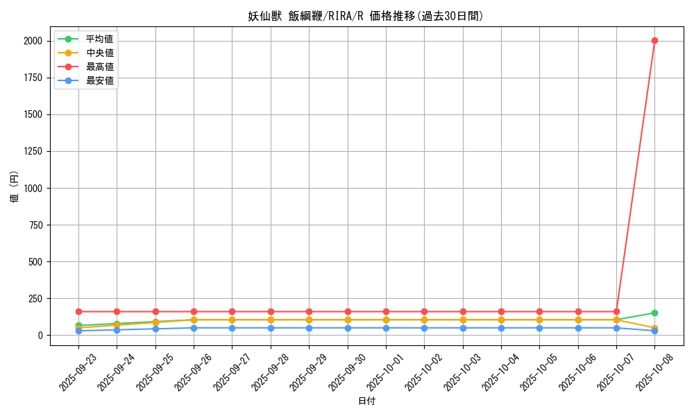 card_3951_series_8930_rarity_62_graph