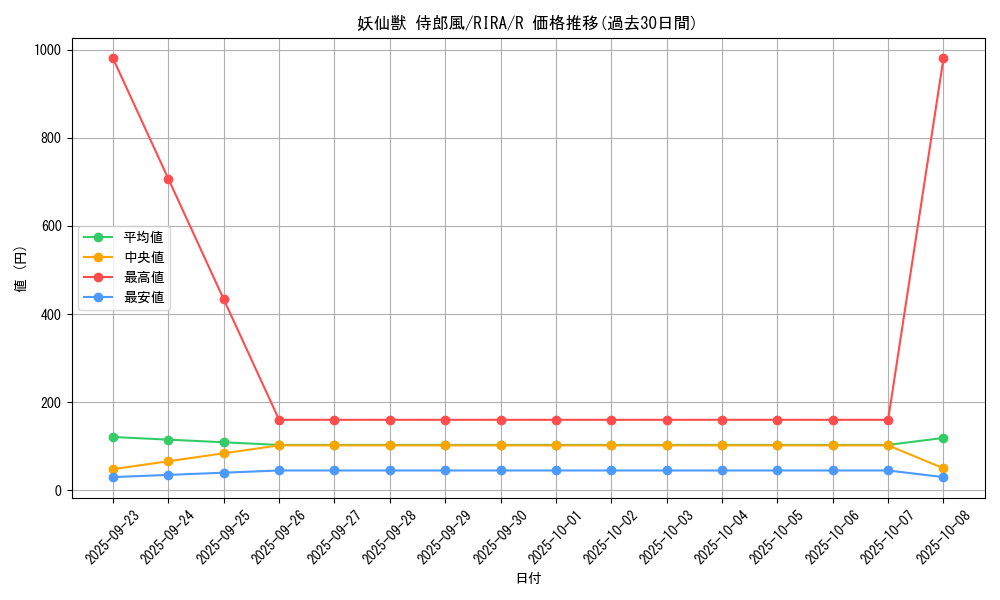 card_3952_series_8930_rarity_62_graph