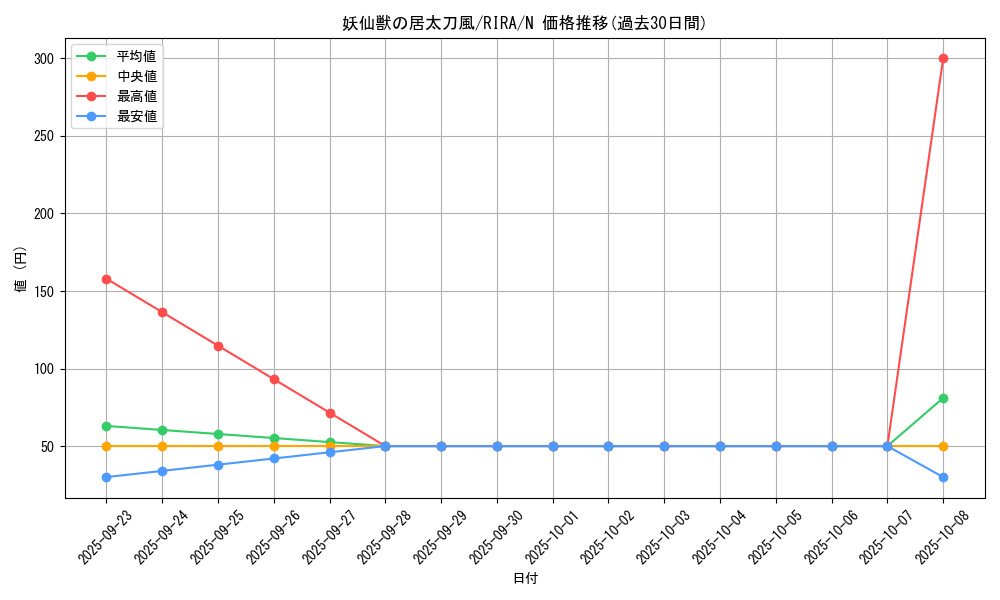 card_3953_series_8930_rarity_1_graph