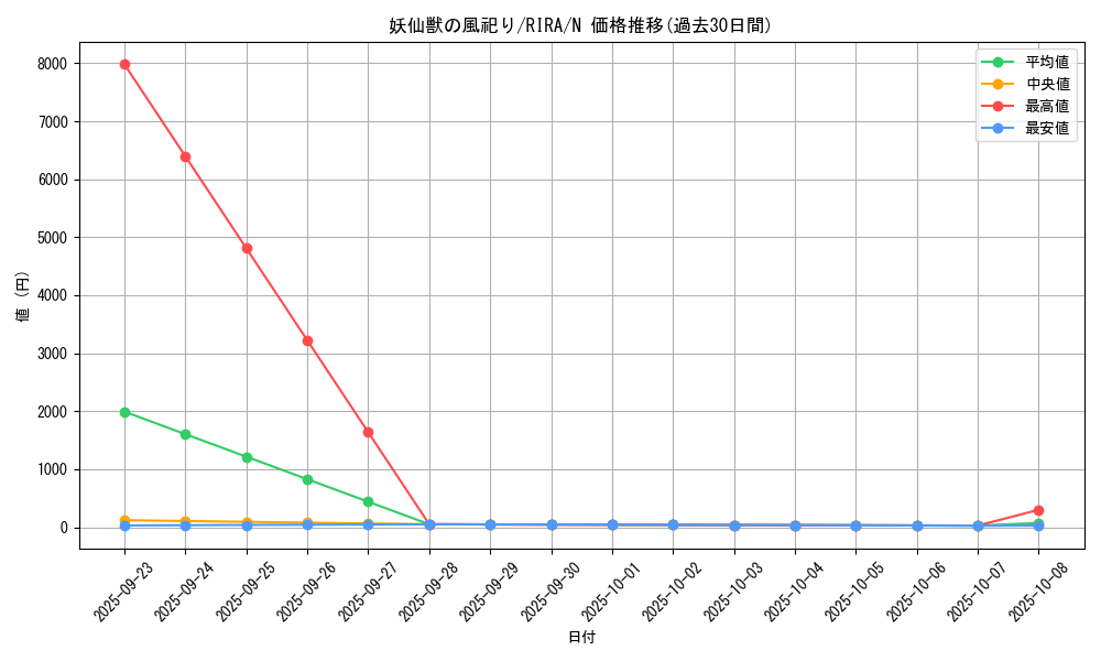 card_3954_series_8930_rarity_1_graph