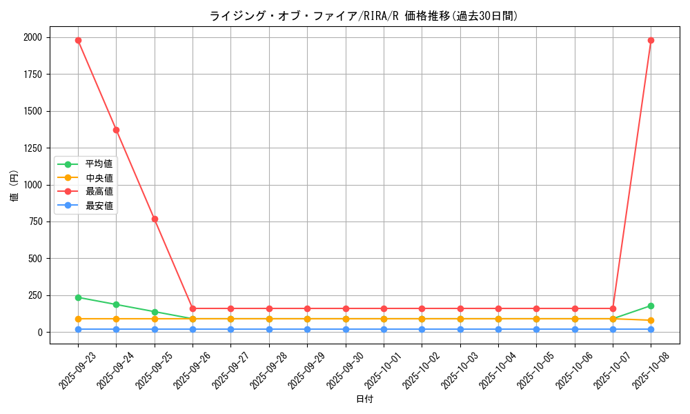 card_3955_series_8930_rarity_62_graph
