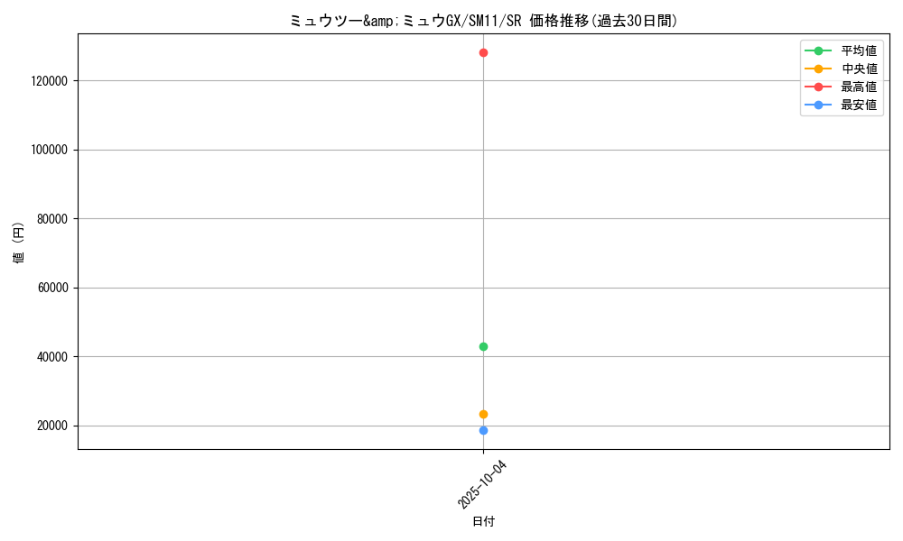 card_39560_series_61293_rarity_71891_graph