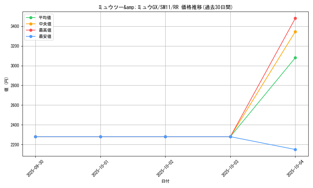 card_39560_series_61293_rarity_73311_graph
