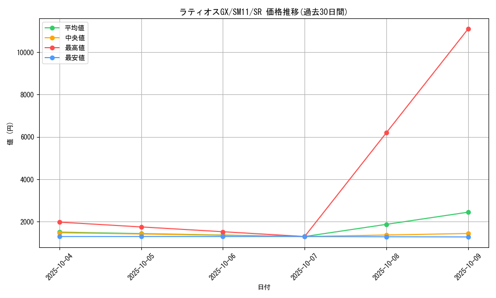 card_39565_series_61293_rarity_71891_graph